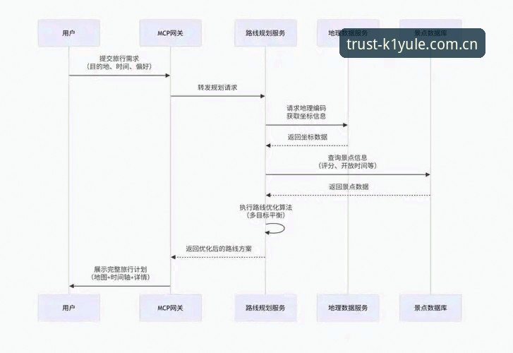 K1娱乐快速登录 K1娱乐快速登录全流程详解:从注册到安全使用的深度指南